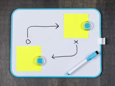 Strategy concept with note paper, whiteboard, pen on gray background top view. horizontal image